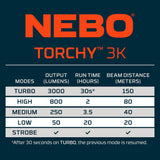 TORCHY 3K Rechargeable Pocket Flashlight  NEB-FLT-0059