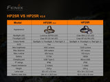 Fenix HP25R V2.0 Headlamp