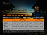 FENIX HM50R V2.0 RECHARGEABLE MULTIPURPOSE HEADLAMP