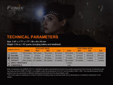 Fenix HM60R Rechargeable Headlamp