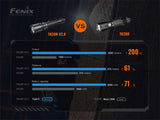 FENIX TK20-R V2.0